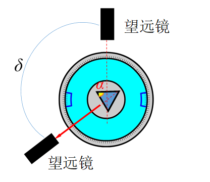 measure-point-angle-by-autocollimation-method.png