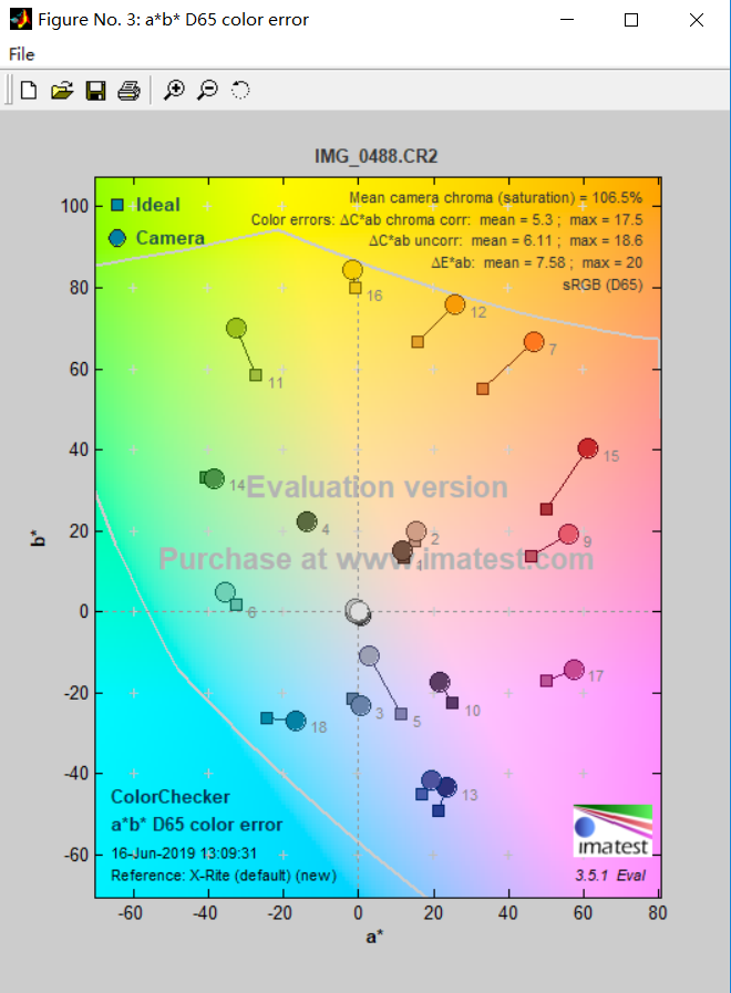 IMG-0488-CR2-light-d65-color-reducibility.png