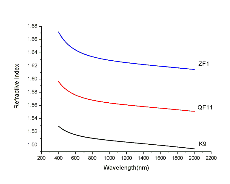 dispersion-curve,png