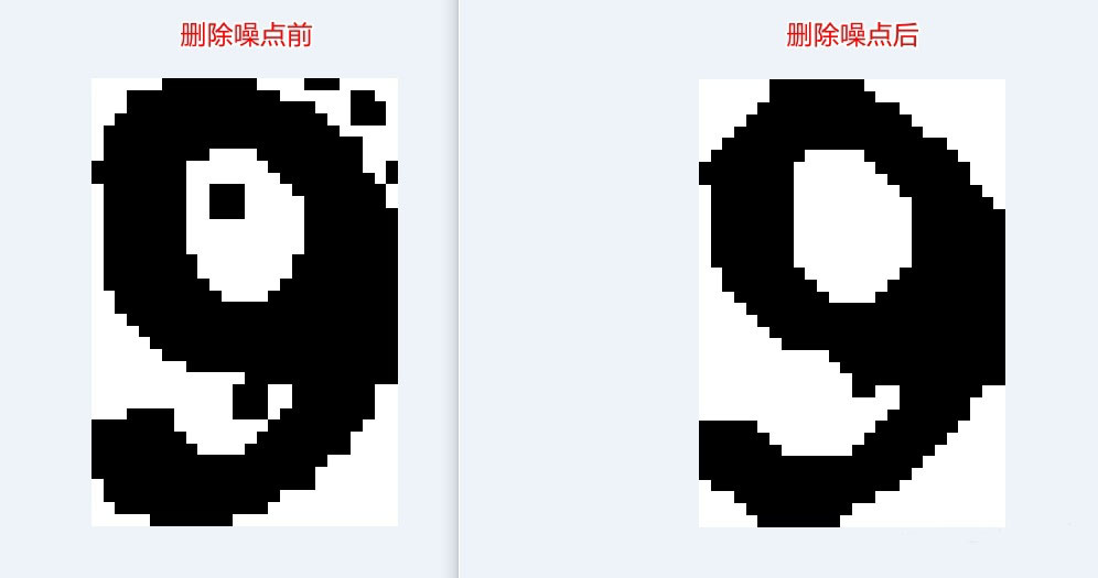shangxueba-verification-code-denoise-contrast.jpg