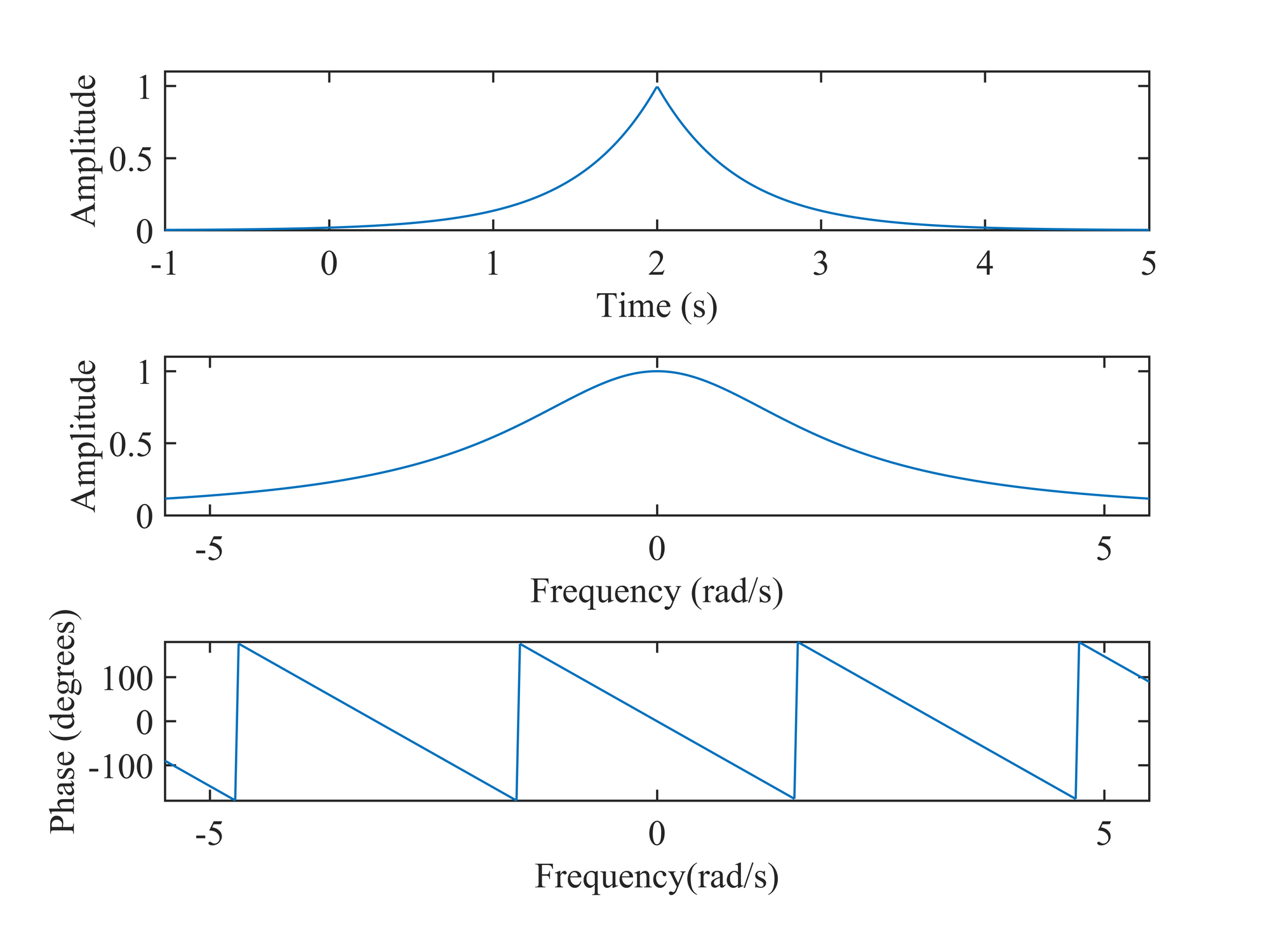 signals-and-systems-11.png