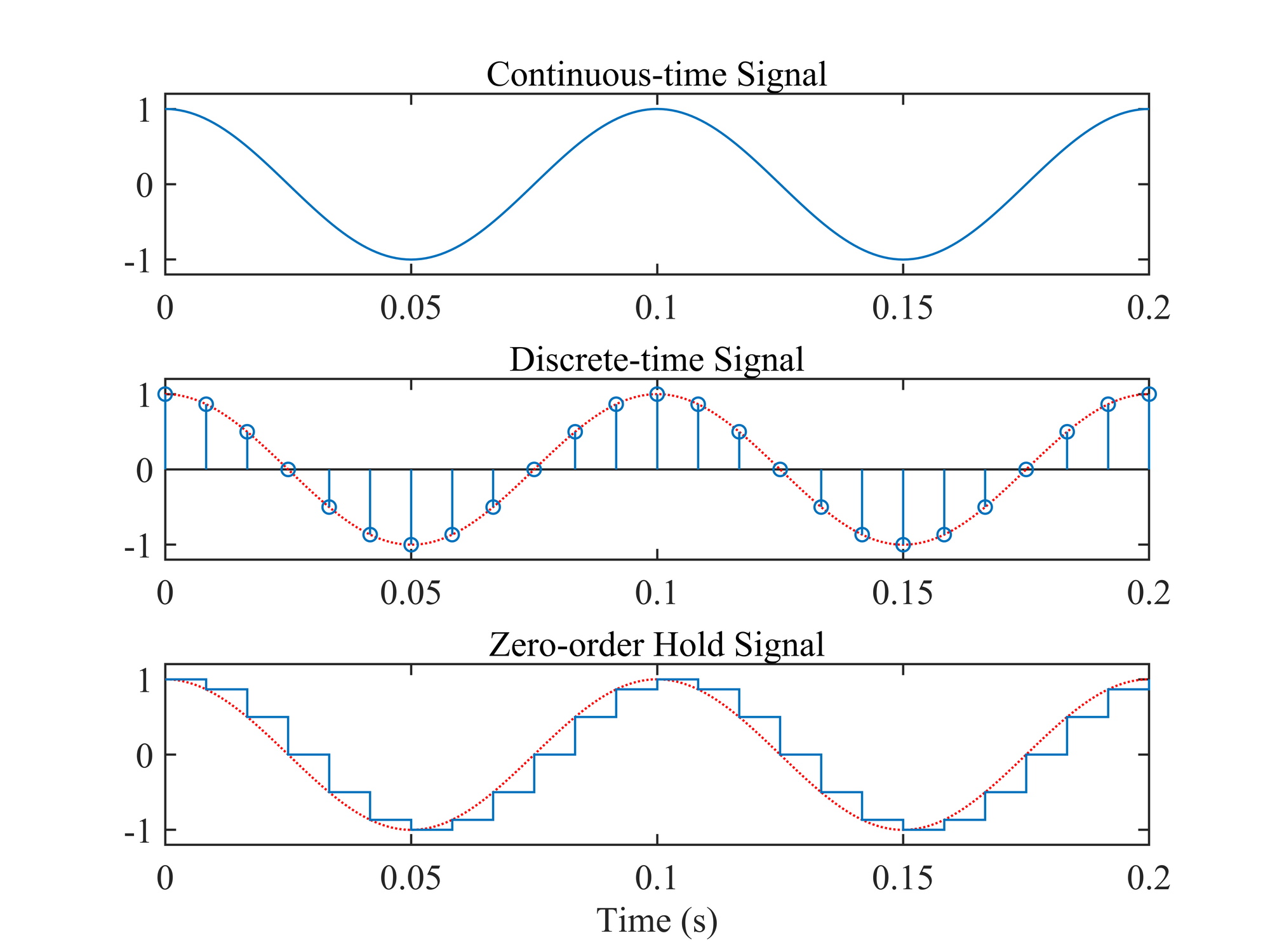 signals-and-systems-15.png