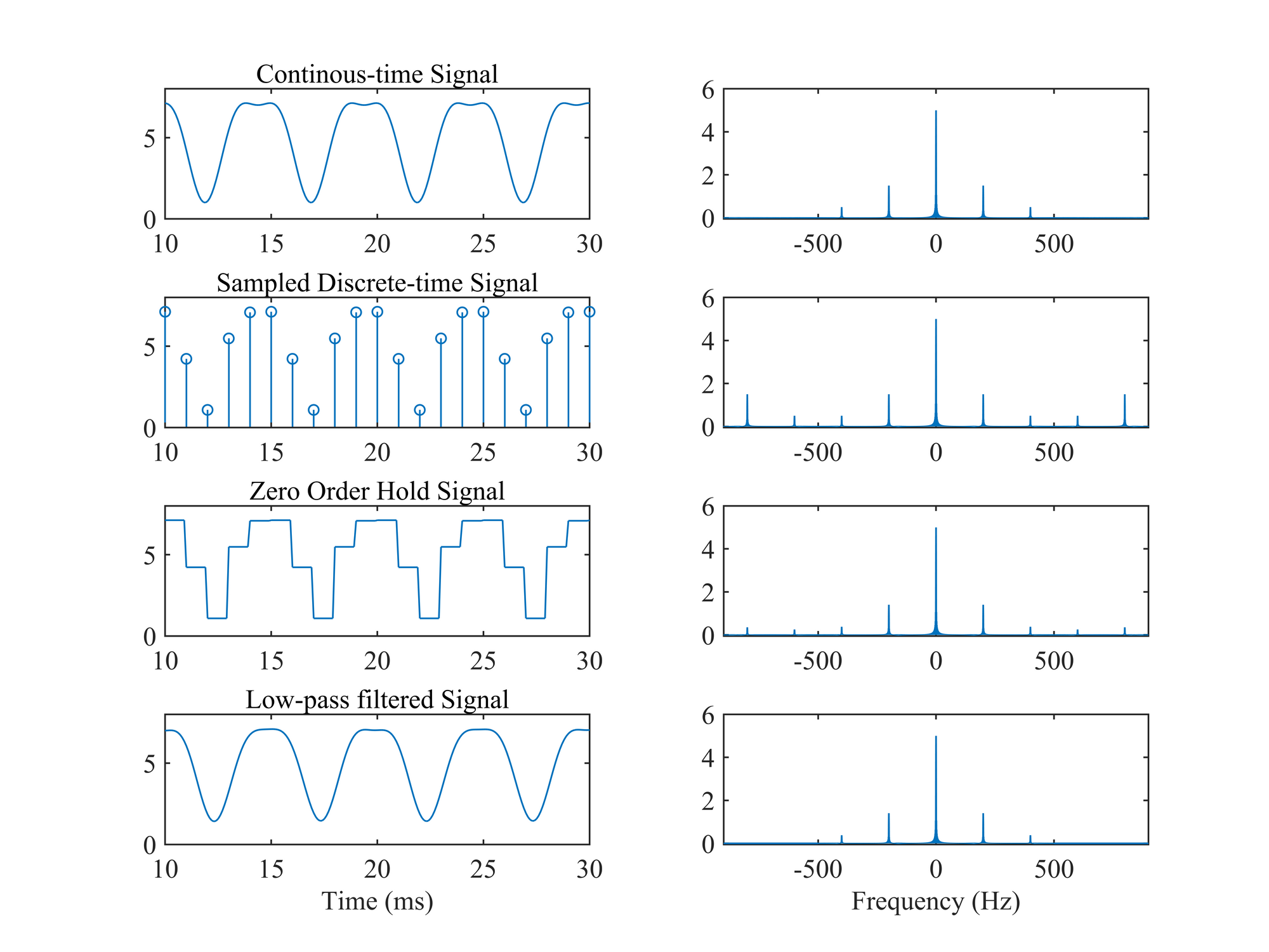 signals-and-systems-17.png