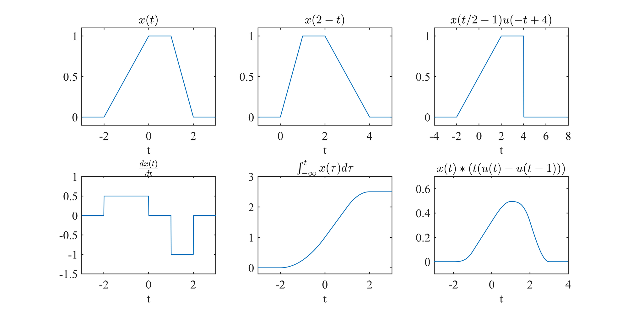 signals-and-systems-5.png