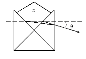 the-method-of-v-prism.png